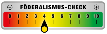 Föderalismus Check Stufe 4